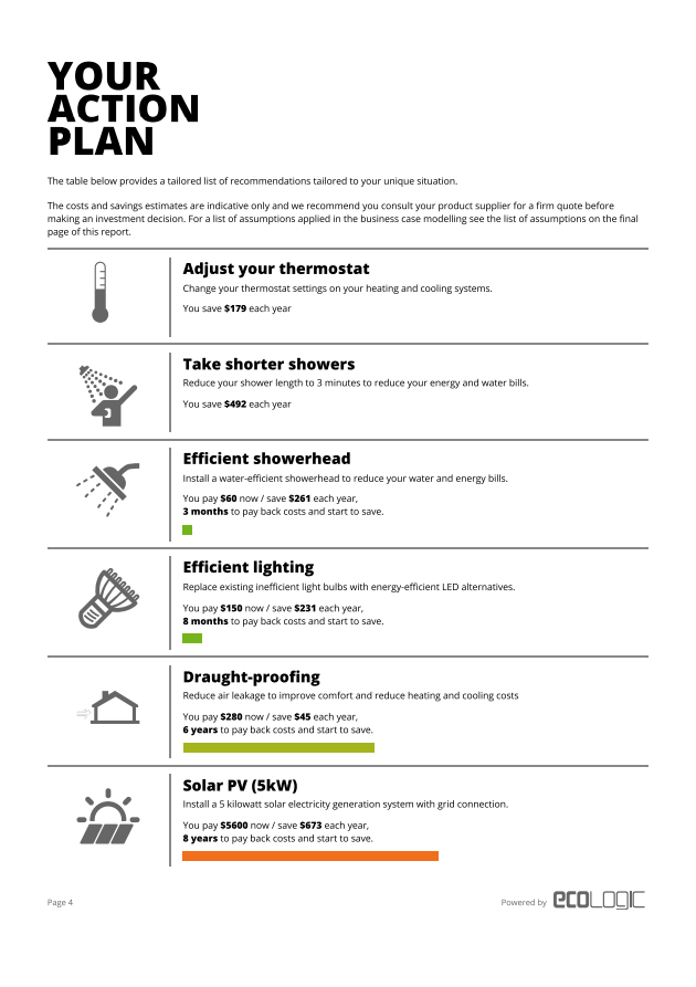 The retrofit assessment report